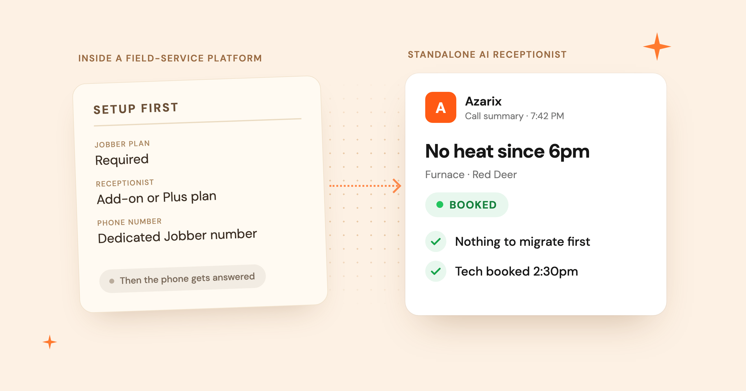 A receptionist inside a field-service platform needs a Jobber plan, the Receptionist add-on, and a dedicated number first, while a standalone AI receptionist books the no-heat call with nothing to migrate.